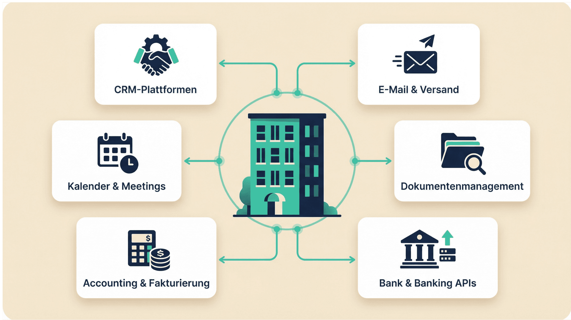 Plug & Flow Visualisierung